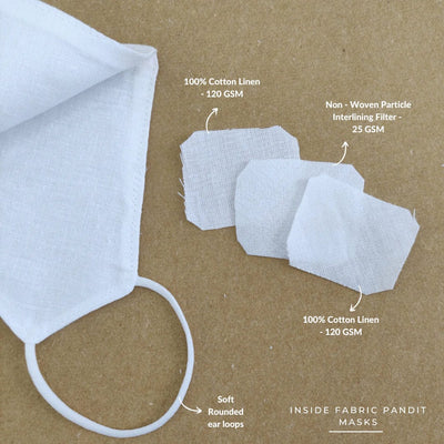 Fabric Pandit Mask Jade Black Colour | Triple Layered Cotton Linen | Adjustable Adult Masks| Pack of 5